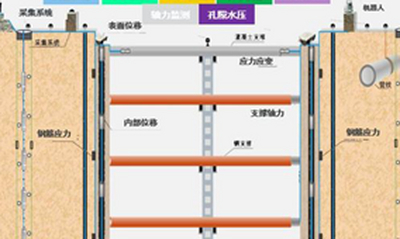 基坑变形监测方案示例