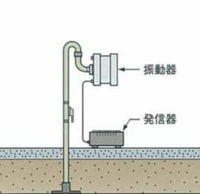 管道探测仪厂家，为您的项目保驾护航！