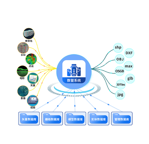 DP-Manager数管系统 2.0