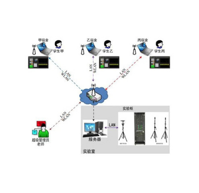 通信工程综合实验系统