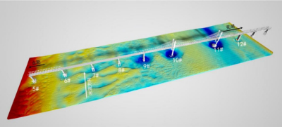 轨交铁路桥梁检测多波束产品推荐方案
