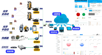 工程监测综合管理平台系统方案