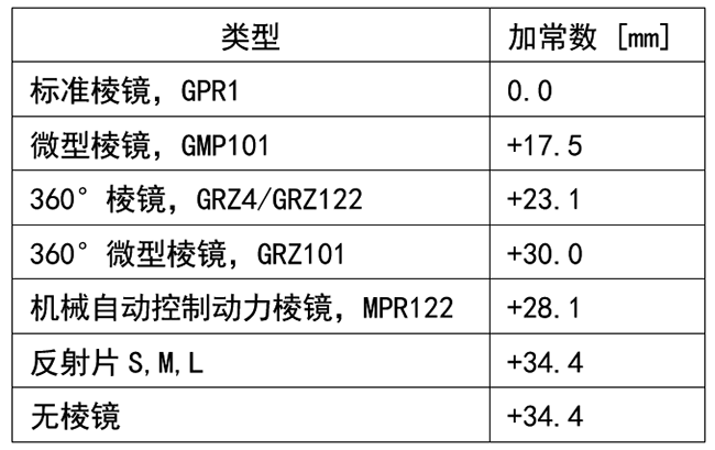 徕卡全站仪棱镜