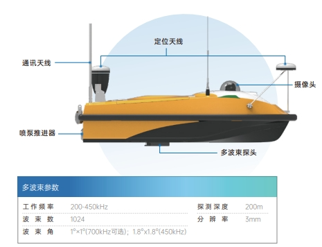 CS40R无人船