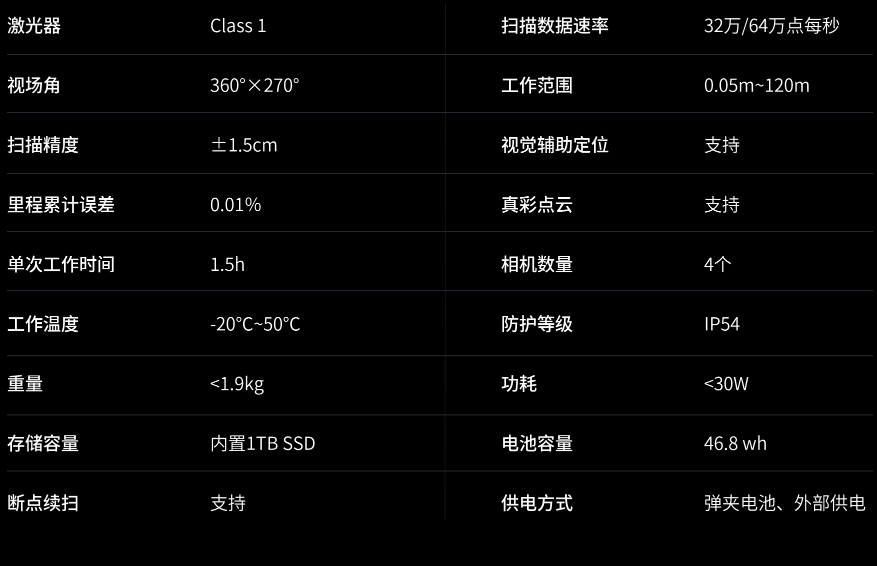 灵光 LixeL L1