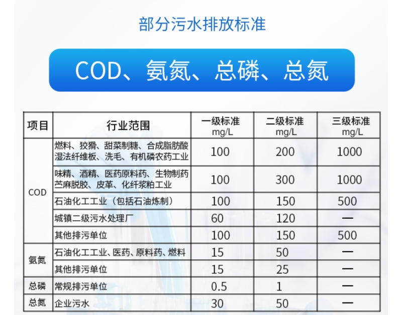 天尔四参数水质分析仪