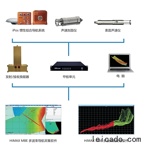 中海达iBeam E20