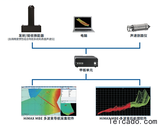 中海达iBeam 8140