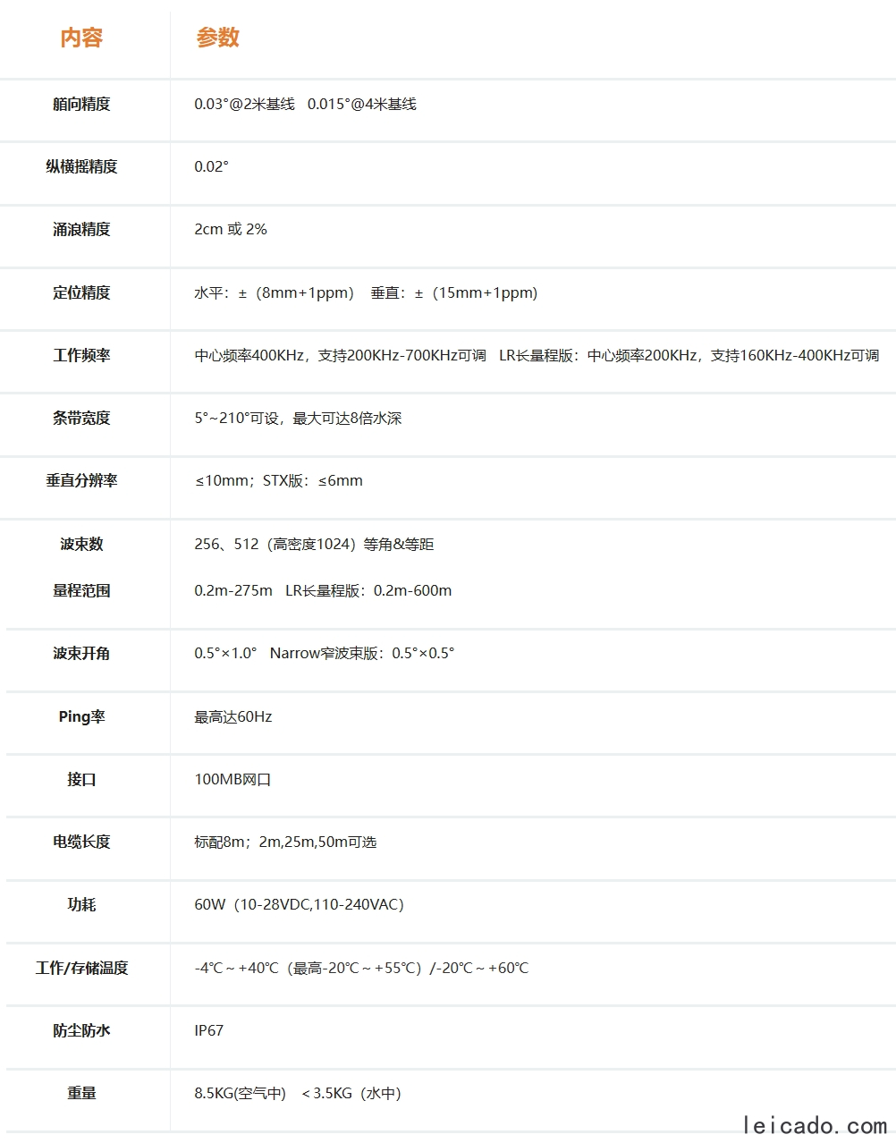华测NORBIT系列