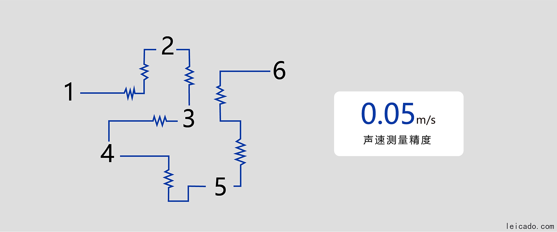 华测SVS1500